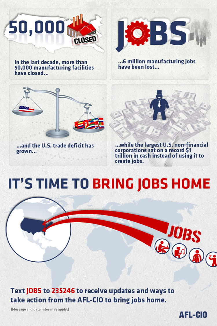 Outsourcing and american job loss